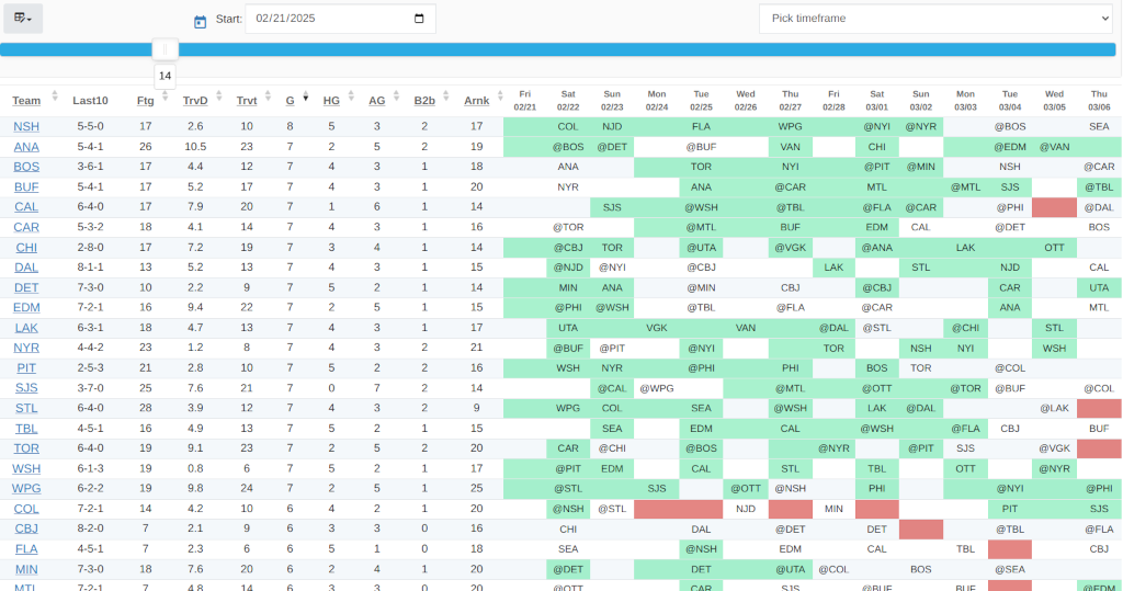 NHL schedule after 4 nations tournament