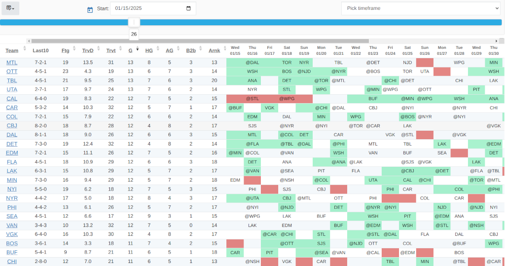 NHL schedule before 4 nations tournament