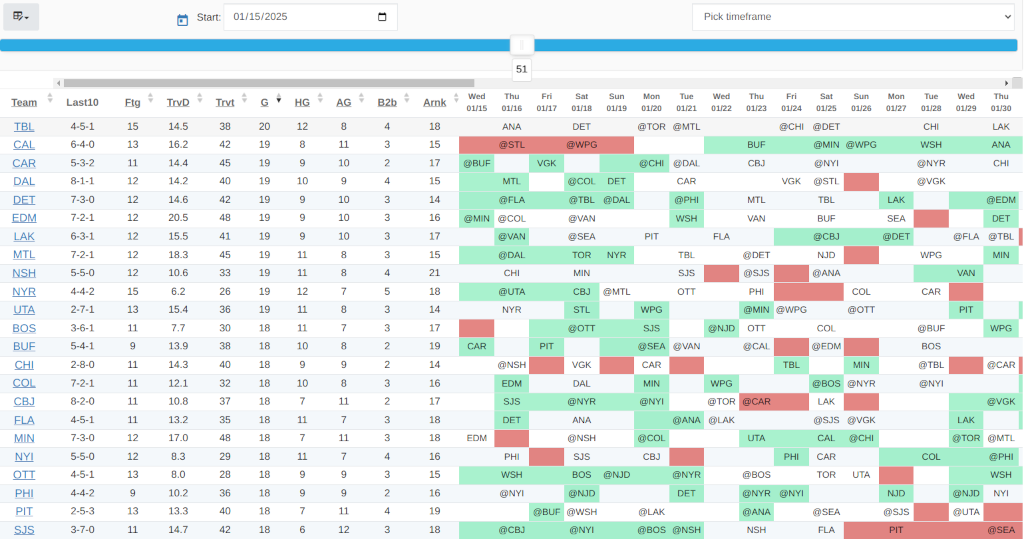 NHL schedule for whole 4 nations tournament